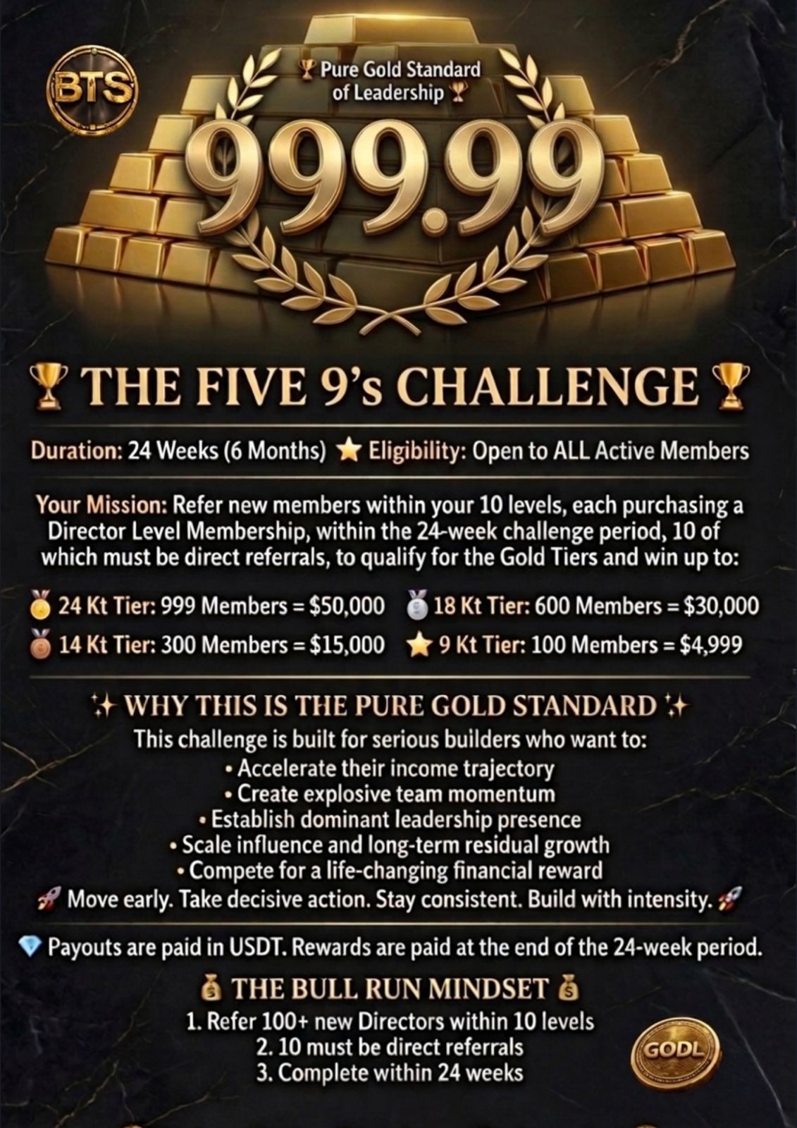 The Five 9's Challenge